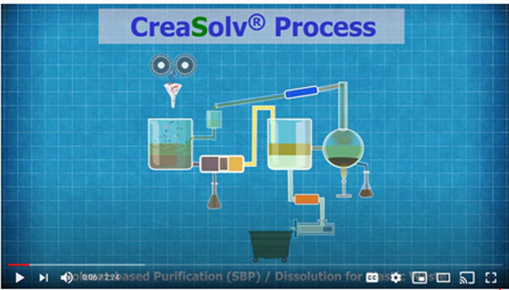 creasolv-process2